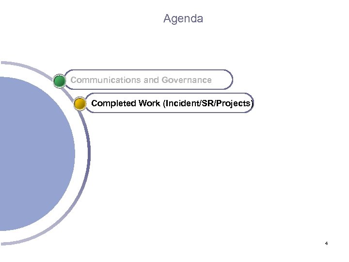 Agenda Office of State Finance Communications and Governance Completed Work (Incident/SR/Projects) 4 