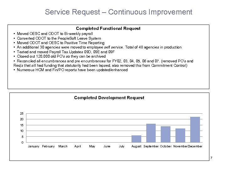 Service Request – Continuous Improvement Completed Functional Request • Moved OESC and ODOT to