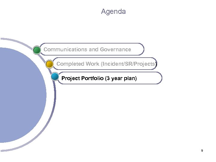 Agenda Office of State Finance Communications and Governance Completed Work (Incident/SR/Projects) Project Portfolio (3