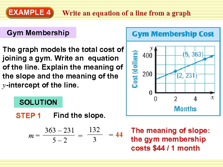 Warm-Up EXAMPLE 4 Exercisesan equation of a line from a graph Write Gym Membership