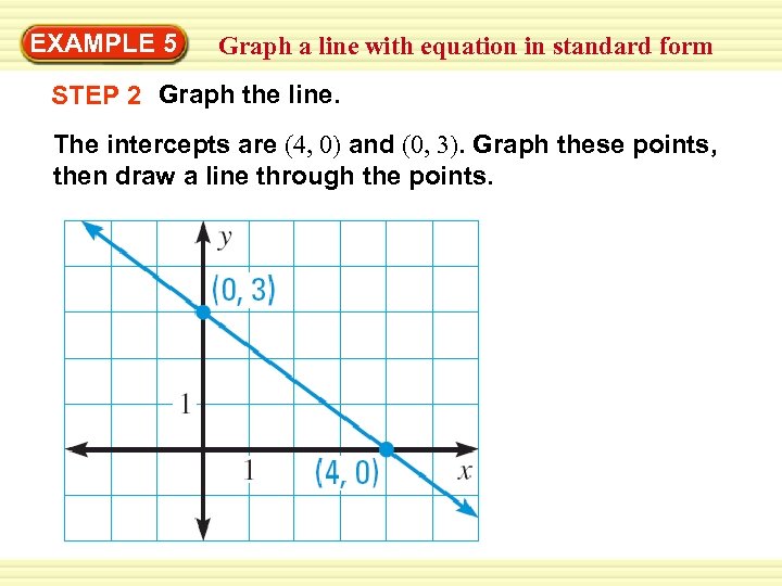 Warm-Up EXAMPLE 5 Exercises a line with equation in standard form Graph STEP 2