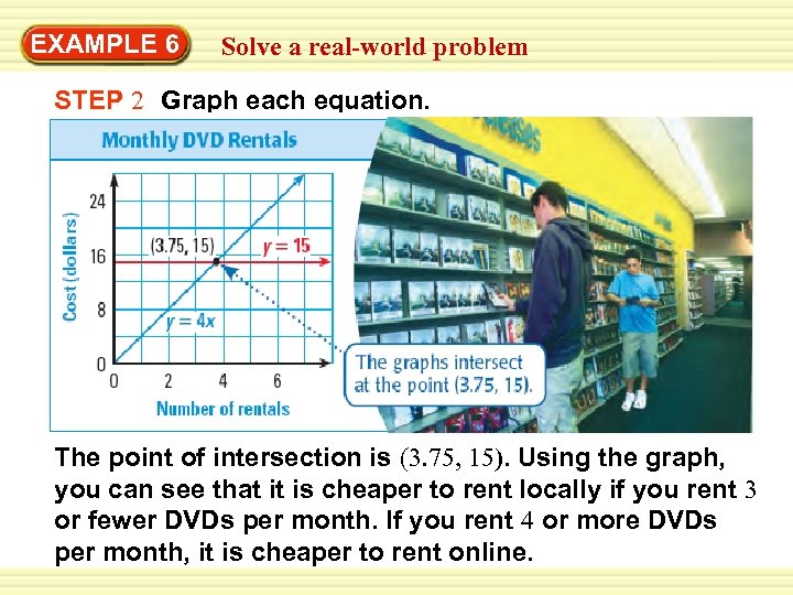 Warm-Up EXAMPLE 6 Exercises real-world problem Solve a STEP 2 Graph each equation. The