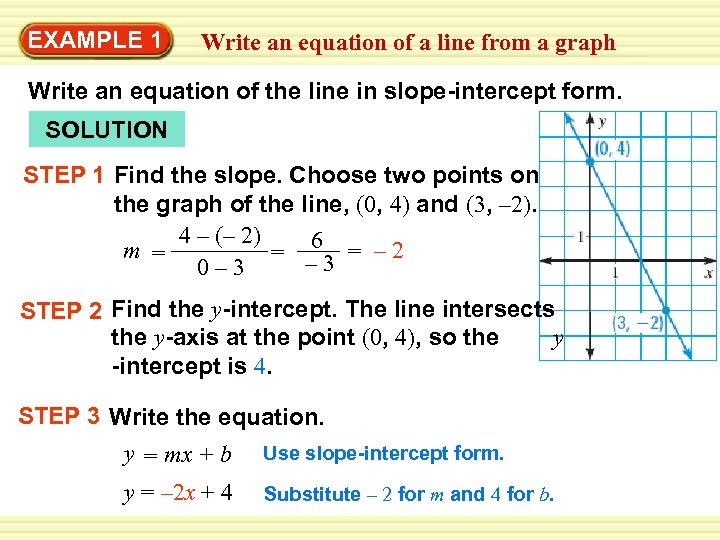 Warm-Up EXAMPLE 1 Exercisesan equation of a line from a graph Write an equation