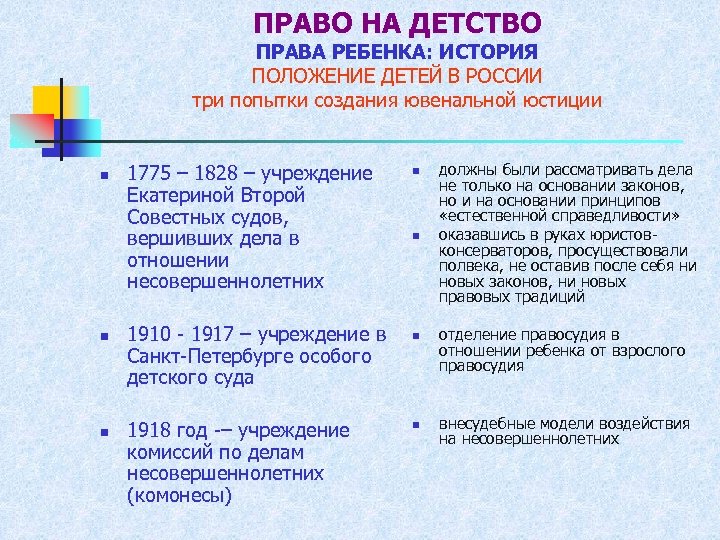 ПРАВО НА ДЕТСТВО ПРАВА РЕБЕНКА: ИСТОРИЯ ПОЛОЖЕНИЕ ДЕТЕЙ В РОССИИ три попытки создания ювенальной