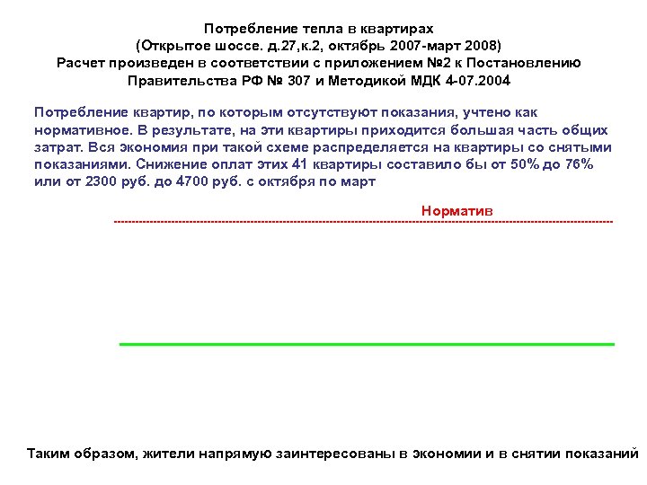 Потребление тепла в квартирах (Открытое шоссе. д. 27, к. 2, октябрь 2007 -март 2008)