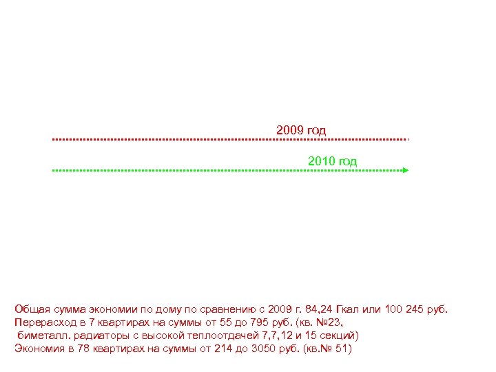 2009 год 2010 год Общая сумма экономии по дому по сравнению с 2009 г.