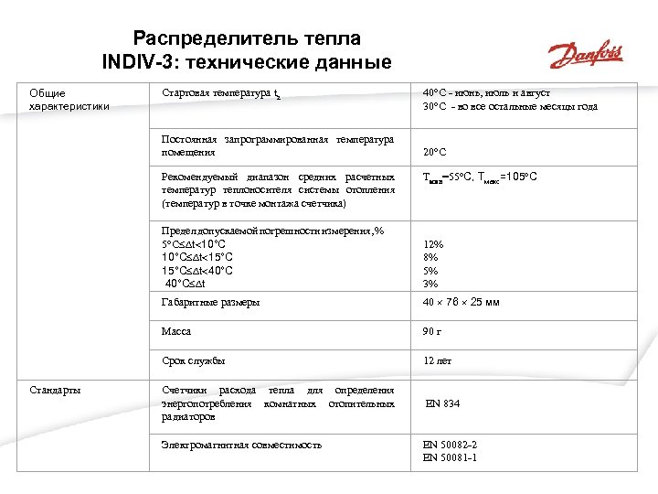 Распределитель тепла INDIV-3: технические данные Общие характеристики 40°С - июнь, июль и август 30°С