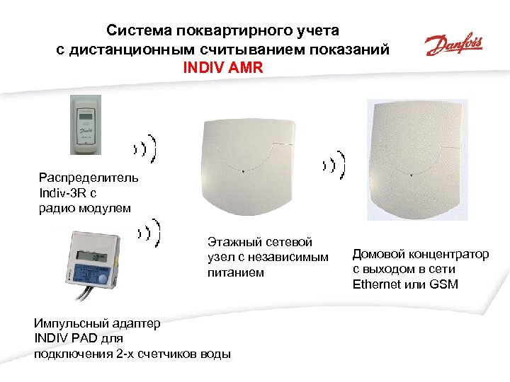 Система поквартирного учета с дистанционным считыванием показаний INDIV AMR Распределитель Indiv-3 R c радио