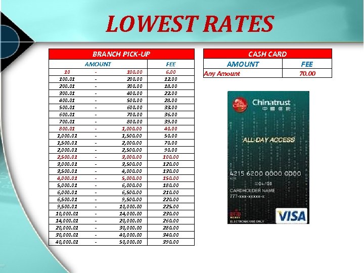 LOWEST RATES BRANCH PICK-UP AMOUNT 10 100. 01 200. 01 300. 01 400. 01