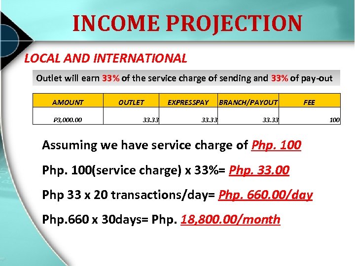 INCOME PROJECTION LOCAL AND INTERNATIONAL Outlet will earn 33% of the service charge of