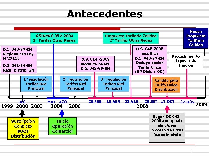 Antecedentes OSINERG 097 -2004 1° Tarifas Otras Redes D. S. 040 -99 -EM Reglamento