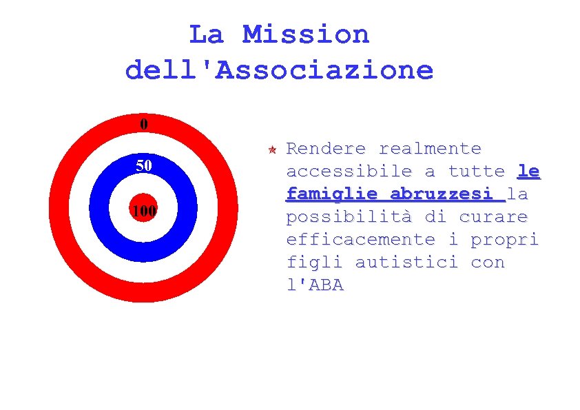La Mission dell'Associazione 0 50 100 Rendere realmente accessibile a tutte le famiglie abruzzesi