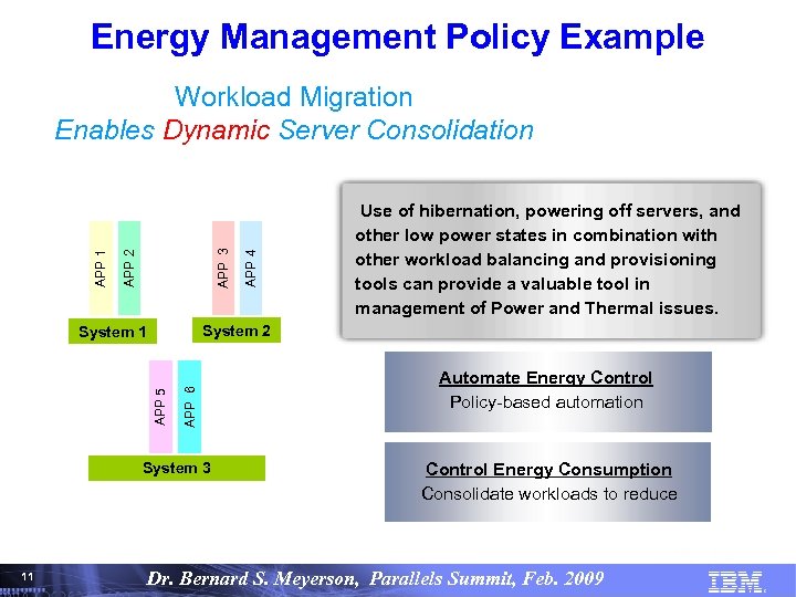 Energy Management Policy Example APP 4 APP 3 APP 2 APP 1 Workload Migration