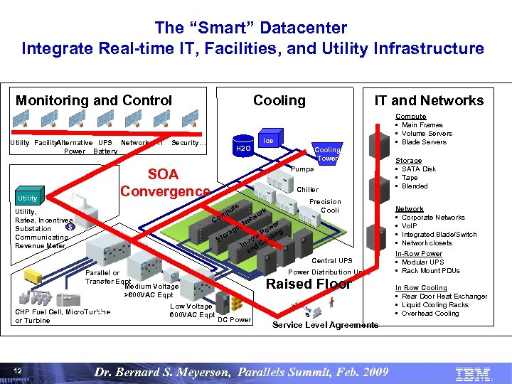 The “Smart” Datacenter Integrate Real-time IT, Facilities, and Utility Infrastructure Monitoring and Control Utility