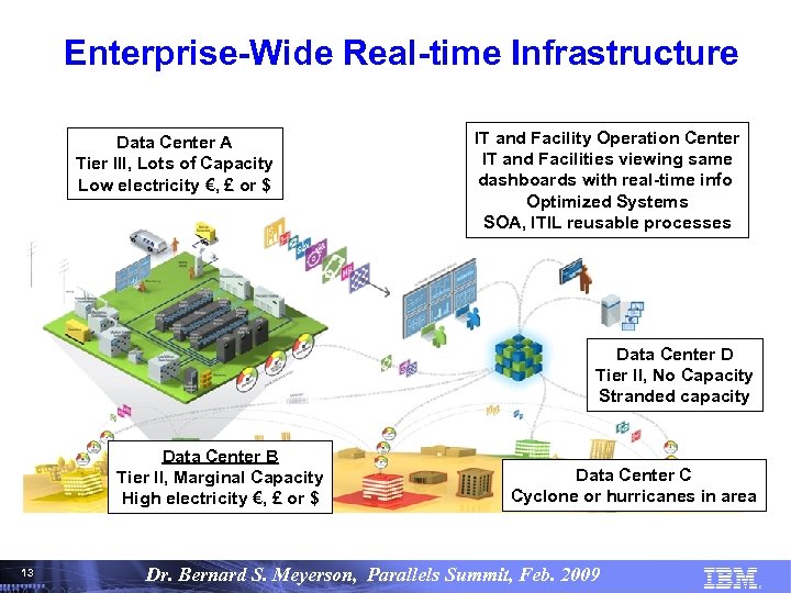 Enterprise-Wide Real-time Infrastructure Data Center A Tier III, Lots of Capacity Low electricity €,