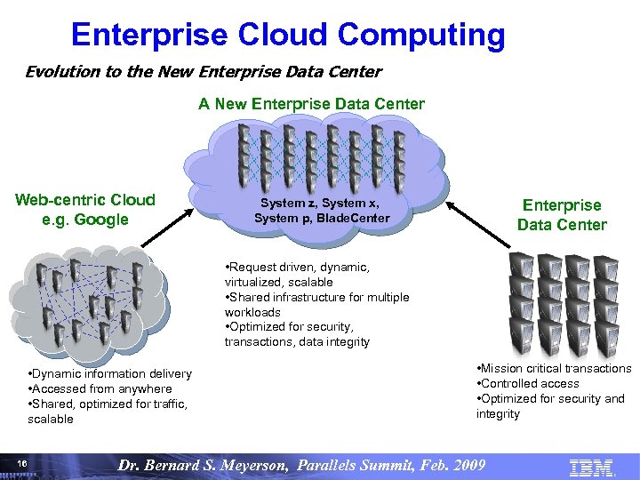 Enterprise Cloud Computing Evolution to the New Enterprise Data Center A New Enterprise Data