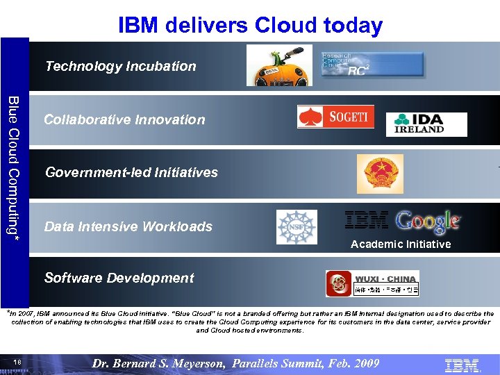 IBM delivers Cloud today Technology Incubation Blue Cloud Computing* Collaborative Innovation Government-led Initiatives Data