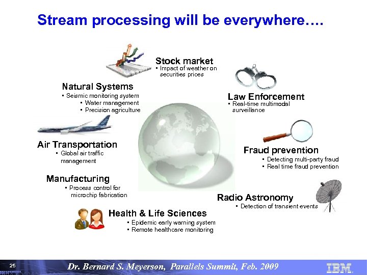 Stream processing will be everywhere…. Stock market • Impact of weather on securities prices