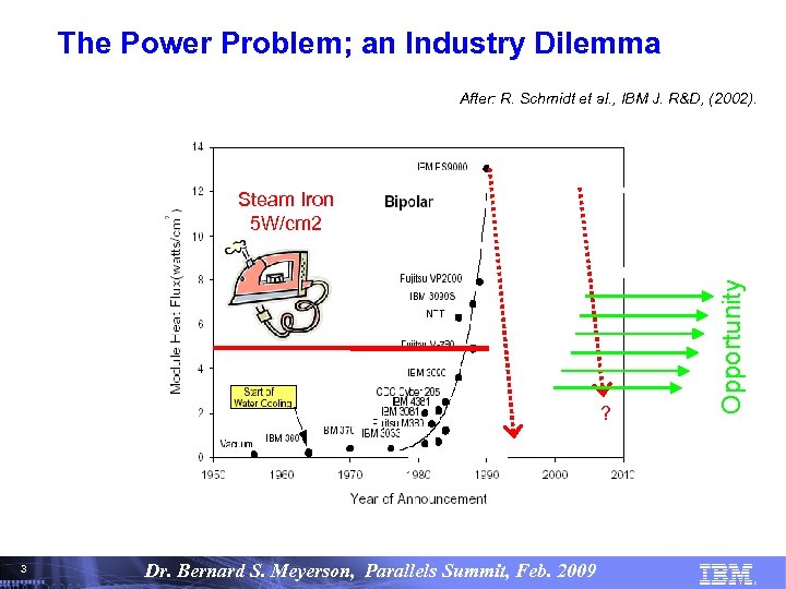 The Power Problem; an Industry Dilemma After: R. Schmidt et al. , IBM J.