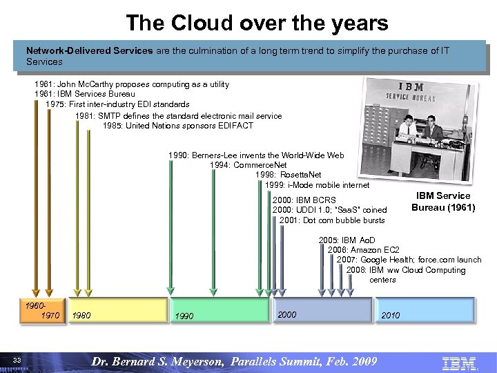 The Cloud over the years Network-Delivered Services are the culmination of a long term
