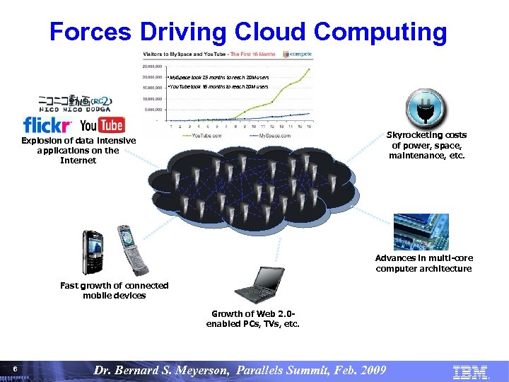 Forces Driving Cloud Computing • My. Space took 25 months to reach 20 M