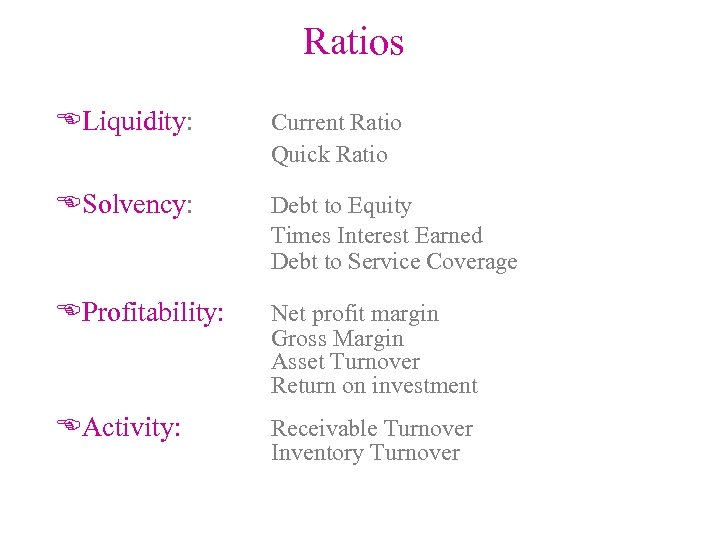 Ratios ELiquidity: Current Ratio Quick Ratio ESolvency: Debt to Equity Times Interest Earned Debt