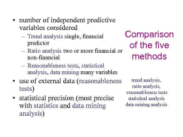  • number of independent predictive variables considered Comparison – Trend analysis single, financial