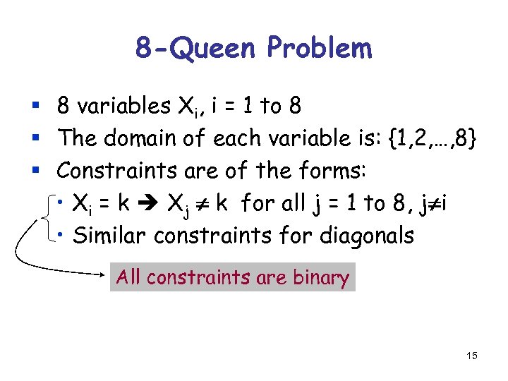 8 -Queen Problem § 8 variables Xi, i = 1 to 8 § The