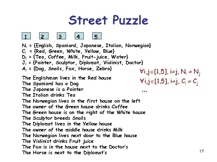 Street Puzzle 1 2 3 4 5 Ni = {English, Spaniard, Japanese, Italian, Norwegian}