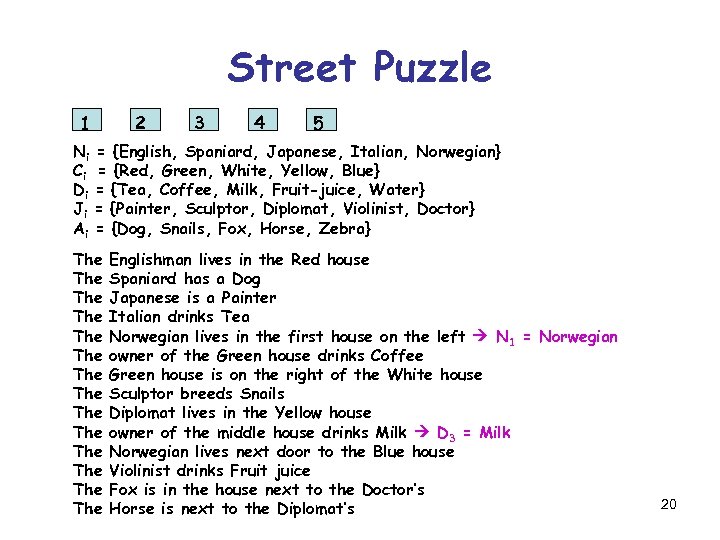 Street Puzzle 1 2 3 4 5 Ni = {English, Spaniard, Japanese, Italian, Norwegian}