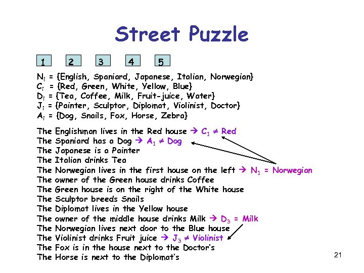 Street Puzzle 1 2 3 4 5 Ni = {English, Spaniard, Japanese, Italian, Norwegian}