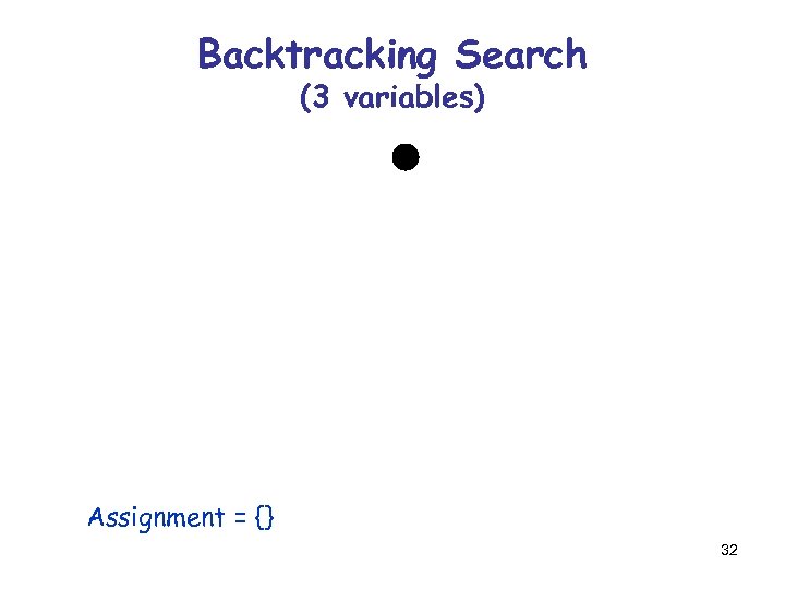 Backtracking Search (3 variables) Assignment = {} 32 