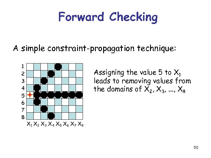 Forward Checking A simple constraint-propagation technique: 1 2 3 4 5 6 7 8