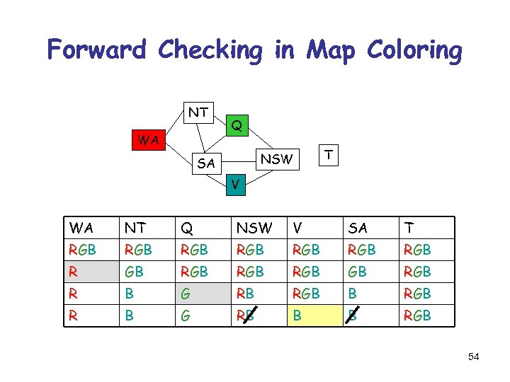Forward Checking in Map Coloring NT WA Q NSW SA T V WA NT