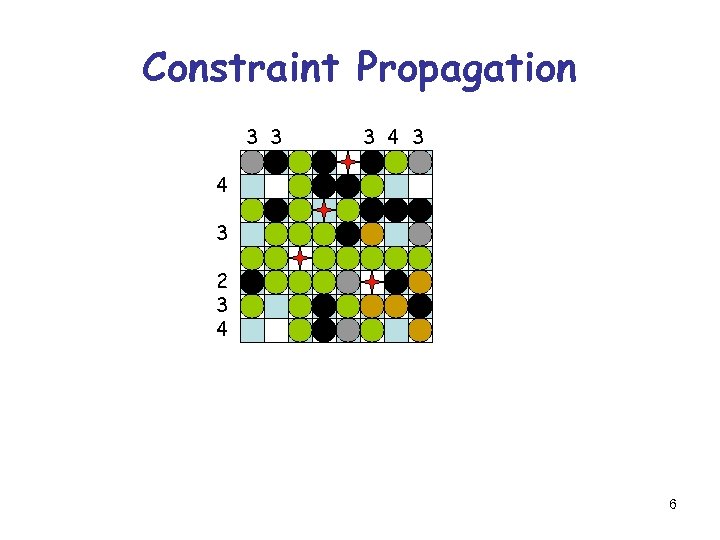 Constraint Propagation 3 3 3 4 3 2 3 4 6 