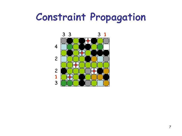 Constraint Propagation 3 3 3 1 4 2 2 1 3 7 