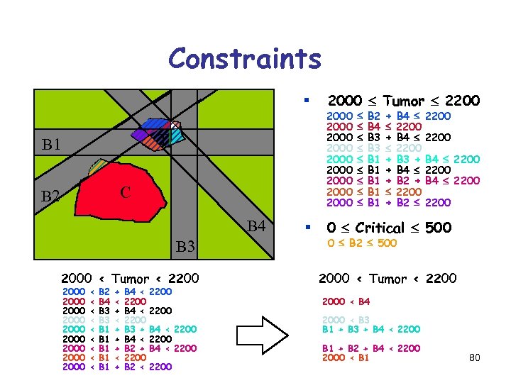 Constraints § T B 1 C B 2 B 4 B 3 2000 <