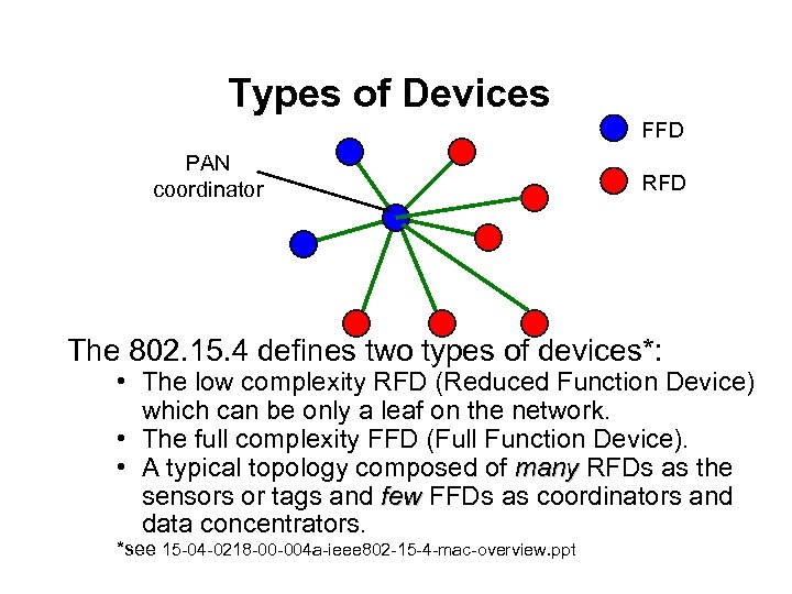 Types of Devices FFD PAN coordinator RFD The 802. 15. 4 defines two types