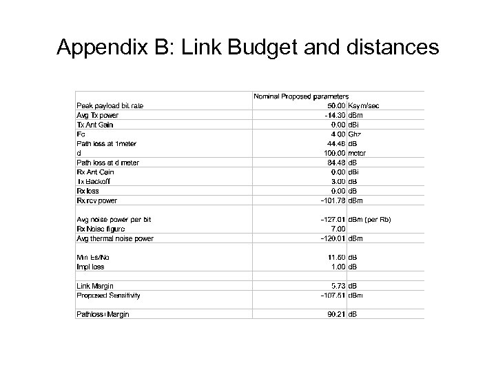 Appendix B: Link Budget and distances 