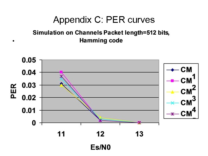 Appendix C: PER curves • 