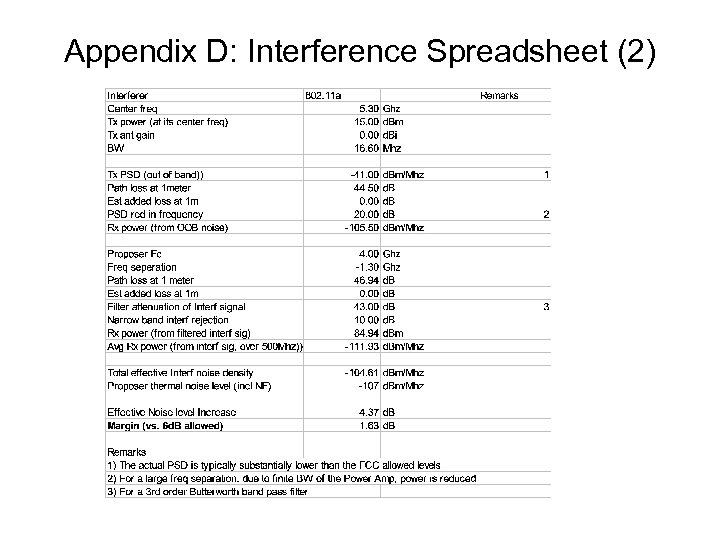 Appendix D: Interference Spreadsheet (2) 