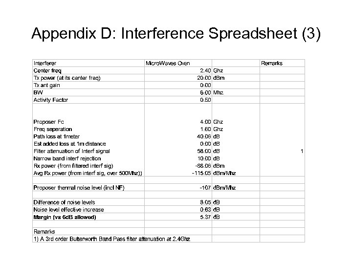 Appendix D: Interference Spreadsheet (3) 