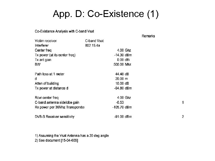 App. D: Co-Existence (1) 