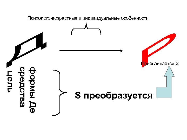 Психолого-возрастные и индивидуальные особенности Присваивается S S преобразуется 