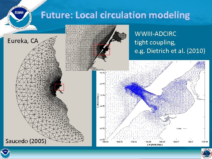 Future: Local circulation modeling Eureka, CA Saucedo (2005) WWIII-ADCIRC tight coupling, e. g. Dietrich