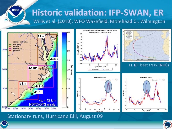 Historic validation: IFP-SWAN, ER Willis et al. (2010): WFO Wakefield, Morehead C. , Wilmington