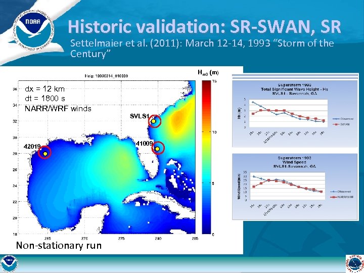 Historic validation: SR-SWAN, SR Settelmaier et al. (2011): March 12 -14, 1993 “Storm of