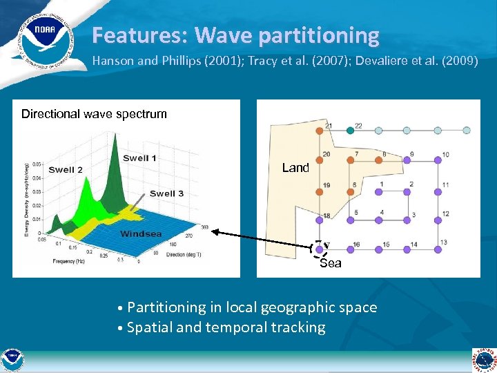 Features: Wave partitioning Hanson and Phillips (2001); Tracy et al. (2007); Devaliere et al.