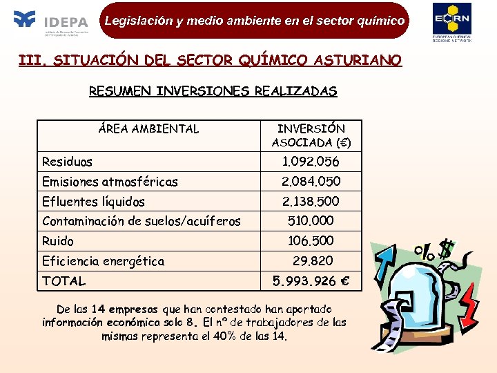 Legislación y medio ambiente en el sector químico III. SITUACIÓN DEL SECTOR QUÍMICO ASTURIANO
