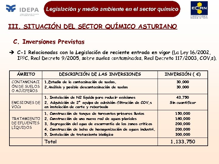 Legislación y medio ambiente en el sector químico III. SITUACIÓN DEL SECTOR QUÍMICO ASTURIANO